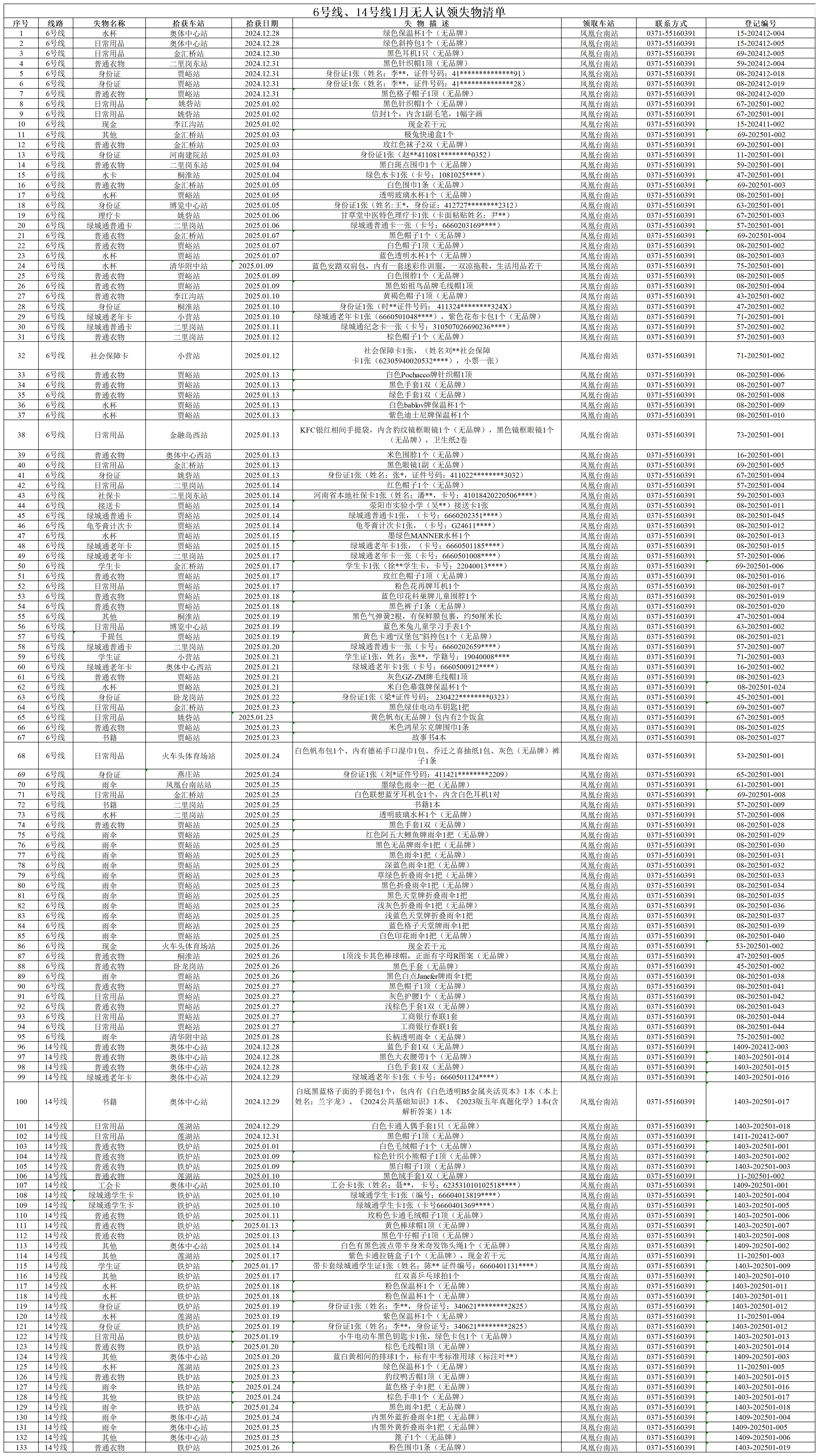 6號線、14號線1月無人認領失物清單_6號線、14號線1月無人認領失物清單.png