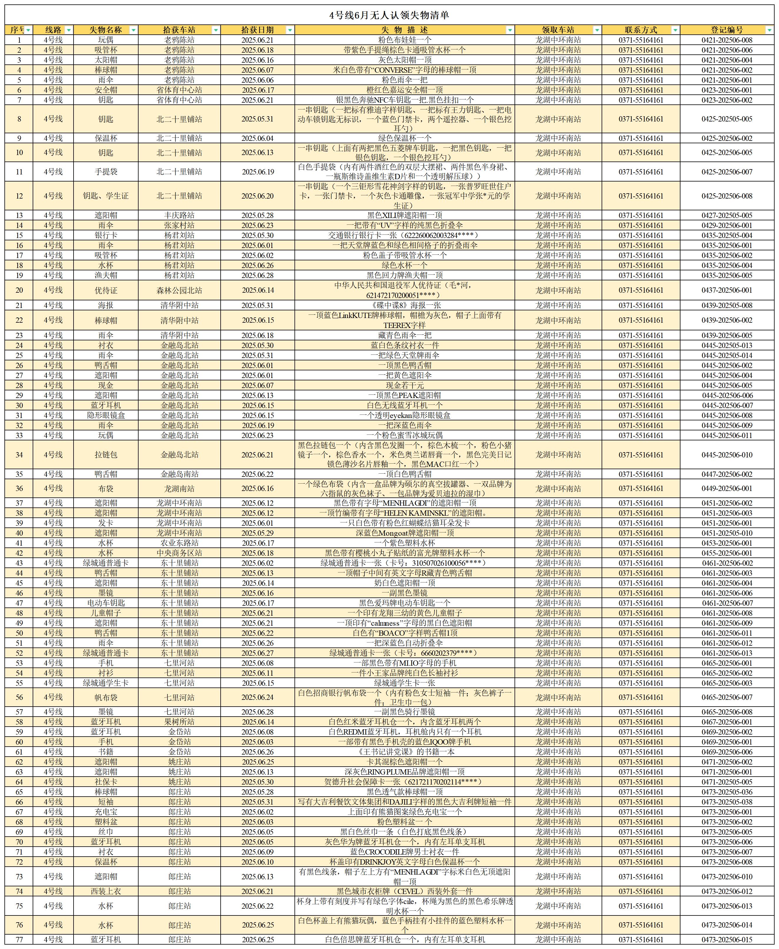 客運(yùn)中心6月無(wú)人認(rèn)領(lǐng)失物清單_4號(hào)線 .jpg