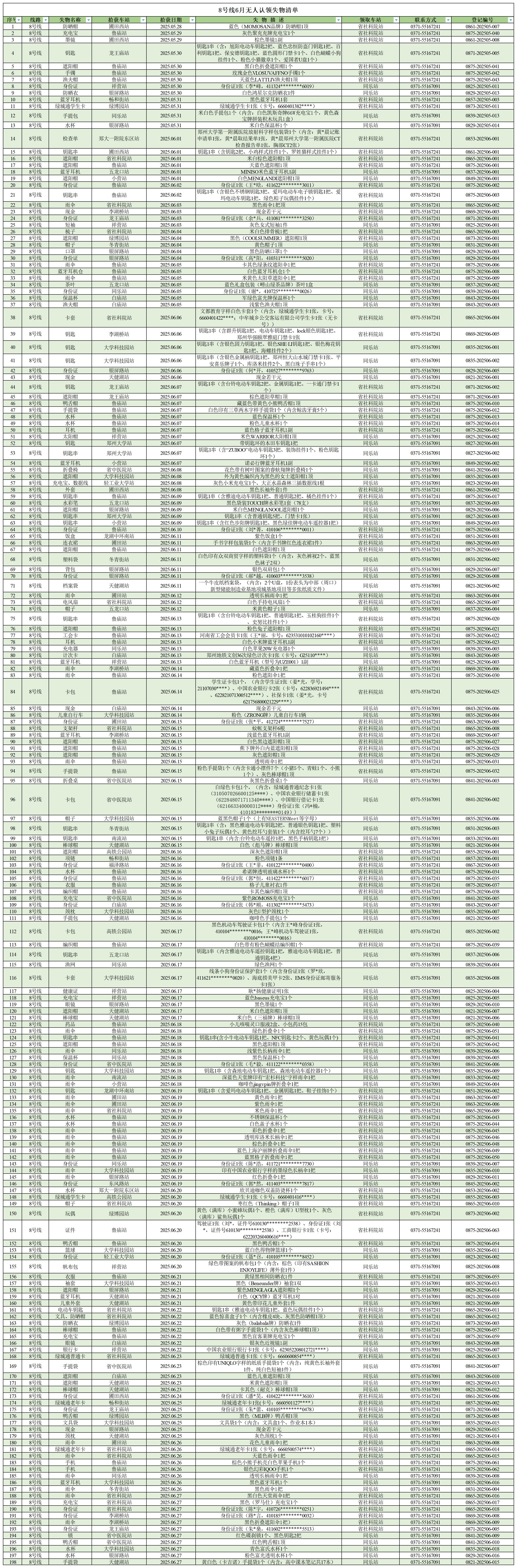客運(yùn)中心6月無(wú)人認(rèn)領(lǐng)失物清單_8號(hào)線 .jpg